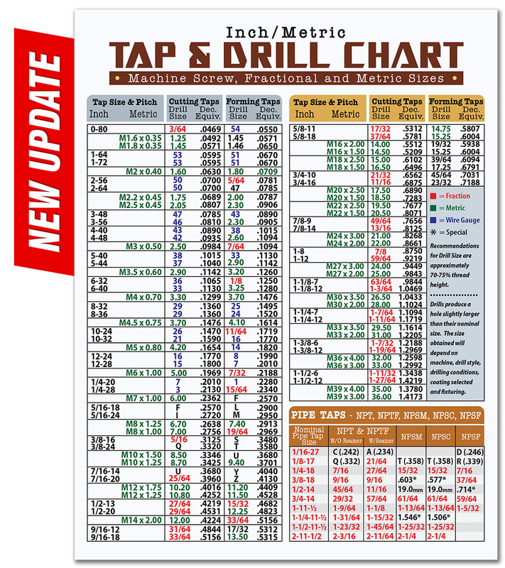 Magnetic Tap & Drill Size Chart 8.5×11 – Inch Metric Conversion Guide Magnet
