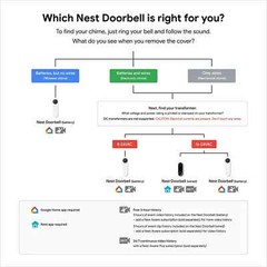 Google Nest Hello Smart Wi-Fi Video Doorbell