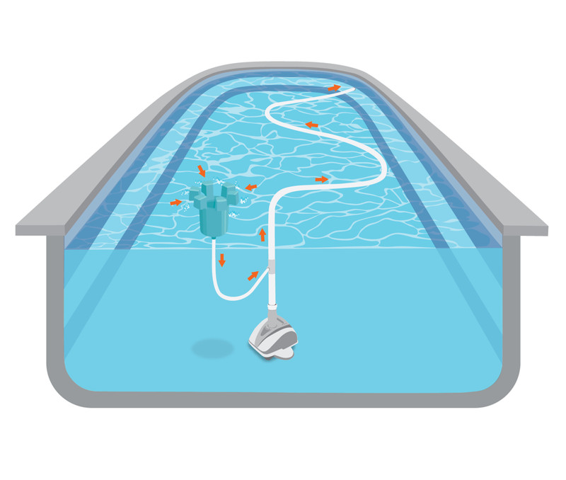 SkimmerMotion Xtreme- The Automatic Pool Cleaner - pool surface cleaner gallery