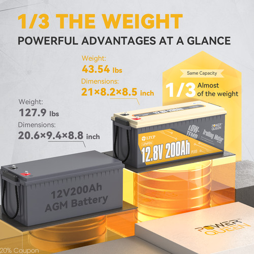 12V/24V 200Ah 300Ah 410Ah LiFePO4 Lithium Battery for Solar Marine Off-grid LOT gallery