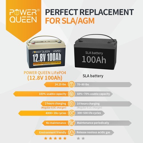 Power Queen 2 Pack 12V 100Ah LiFePO4 Deep Cycle Lithium Battery BMS for Solar RV gallery