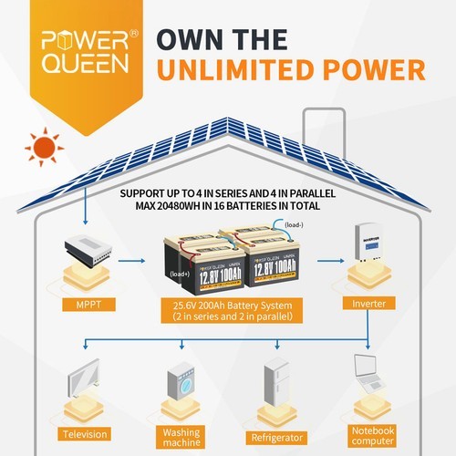 Power Queen 2 Pack 12V 100Ah LiFePO4 Deep Cycle Lithium Battery BMS for Solar RV gallery