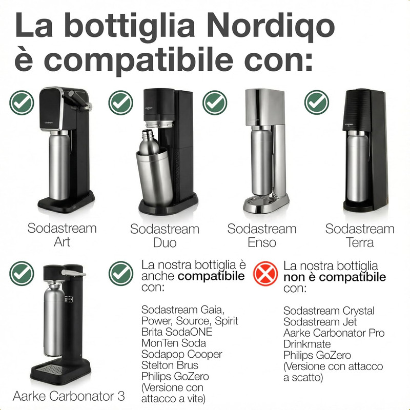 Premium 33 Oz Stainless Steel Bottle | Compatible with Aarke Carbonator 3, Sodas gallery