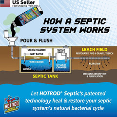 HOTROD 90 Septic Tank Treatment — Lasts Up to 3 Months — Patented, 3 Month