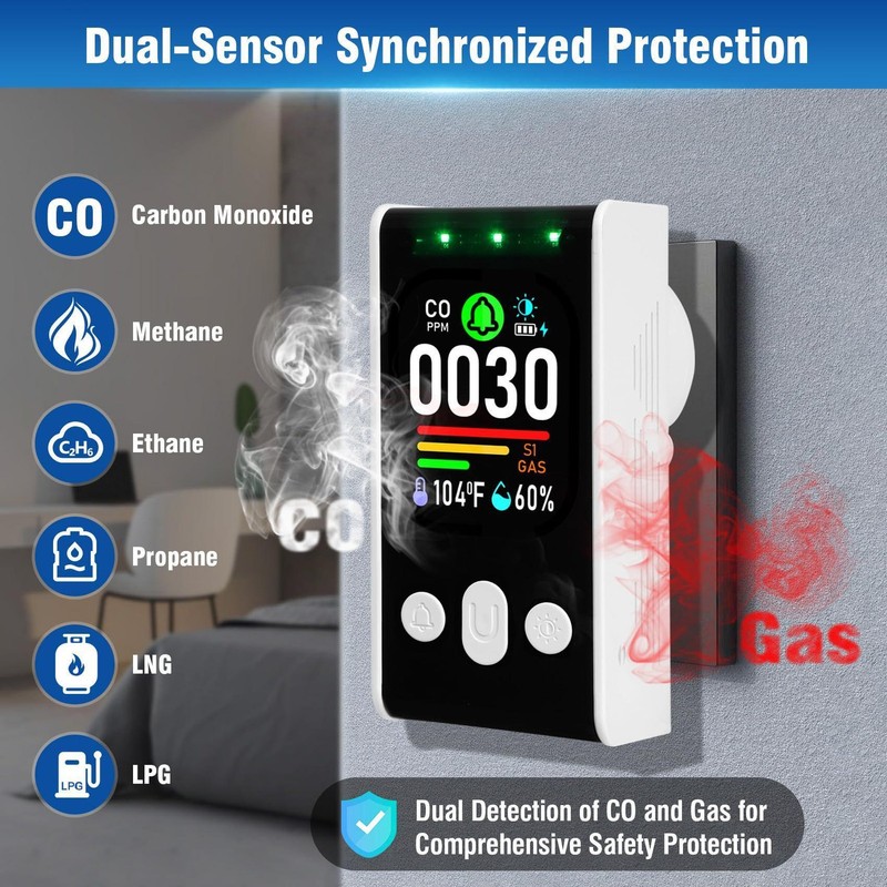 4in1/5IN1 Carbon Monoxide Detectors Plug-in Natural Gas Detector&Carbon Monoxide