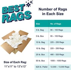 Terry Towel Washcloth Rags, Bulk Options, White Multipurpose Cleaning Cloths
