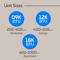 ACiQ 24000 BTU Dual Zone Ductless Mini Split AC Heat Pump Air Conditioner System