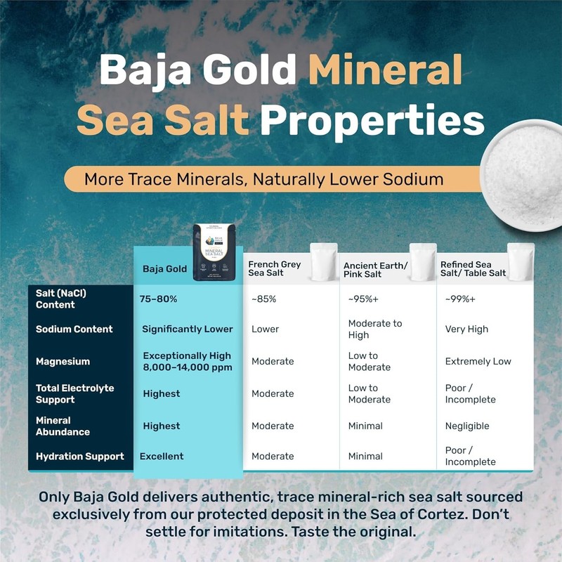 Baja Gold Mineral Sea Salt, Fine Grind, 1 Lb. Bag gallery