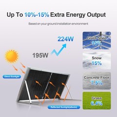ECO-WORTHY Bifacial 195W Watt 12V Solar Panel Mono HighEfficiency PV for Sunshed