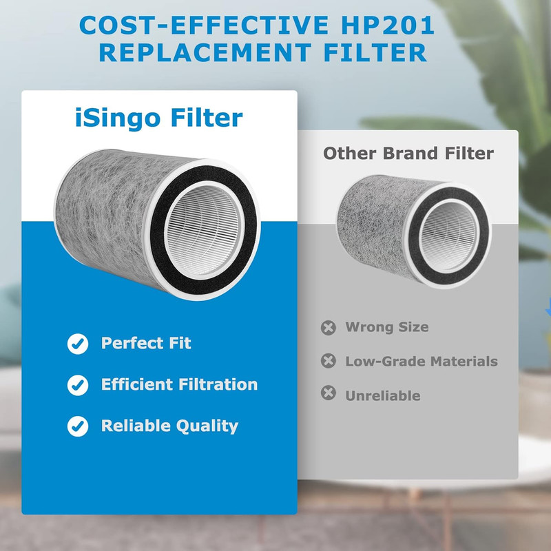 HP201 Air Purifier MAX Filter Compatible with Shark HP200 Series, HP201, HP202 gallery
