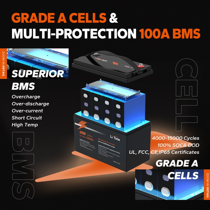 Litime 12V 100Ah LiFePO4 Lithium Battery 100A BMS 4000-15000 Cycles for RV Solar gallery