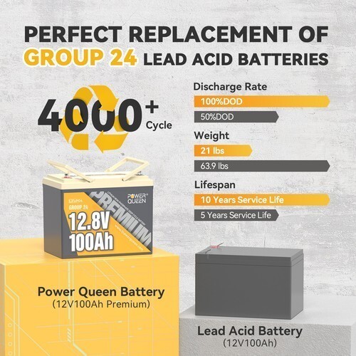 PowerQueen12V LiFePO4 Lithium Battery 100Ah/200Ah/300Ah For RV Solar Marine lot gallery
