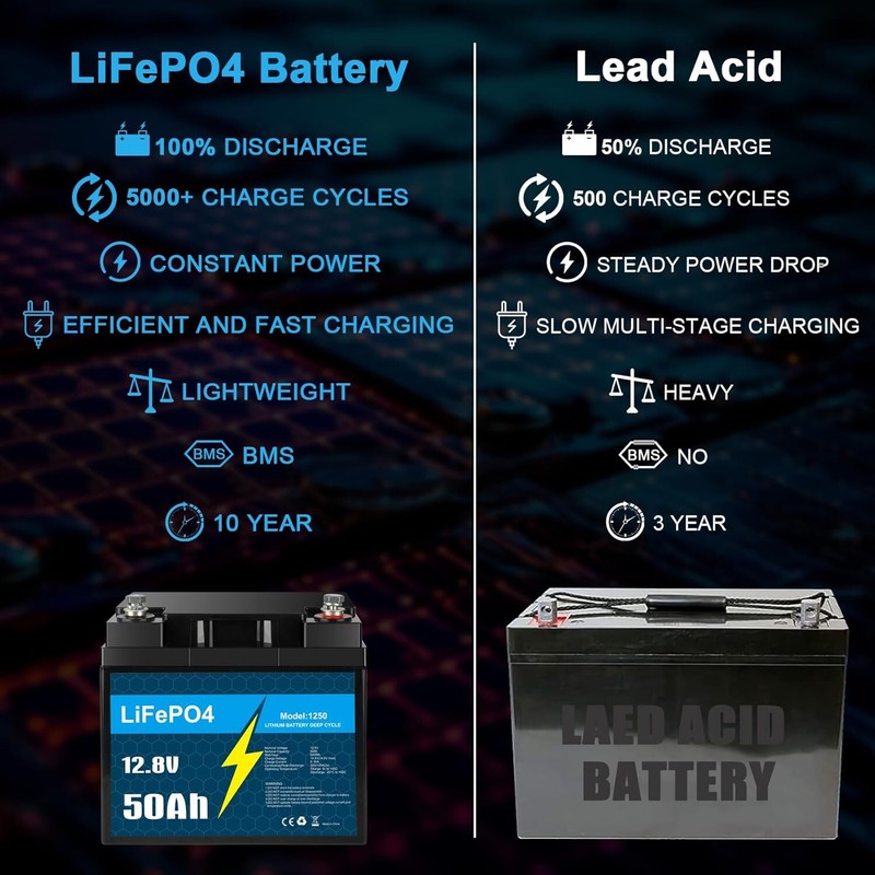 2 Pack KUNLUN Lithium Battery Lifepo4 12V 50Ah Solar Batteries for Deep Cycle RV gallery